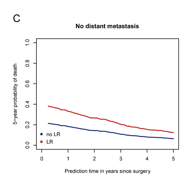 Dynamic prediction for patients with soft tissue sarcoma