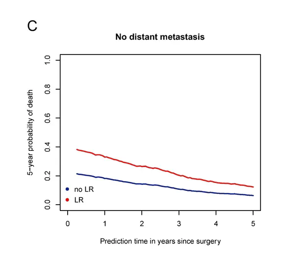 Dynamic prediction for patients with soft tissue sarcoma